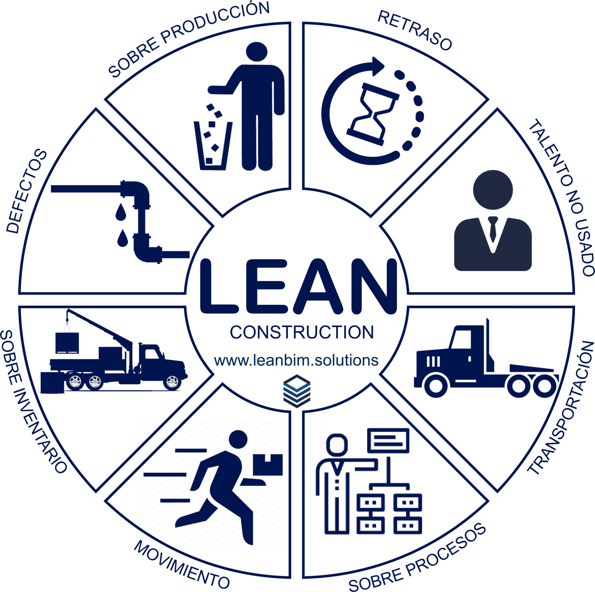 Lean Construction leanbim solutions constructora
